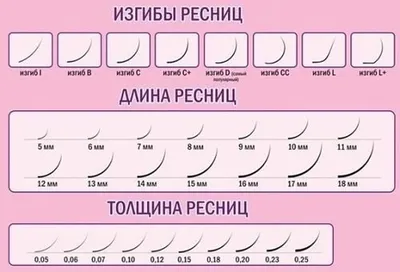 Наращивание ресниц виды и фото