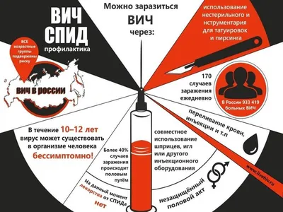 Наркотикам — нет! — Детская библиотека-филиал №7 (0+)