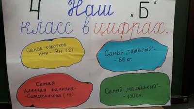 ᐉ Стенд Наш класс Воздушный шар • Купить в Киеве, Украине • Лучшая цена в  Эпицентр