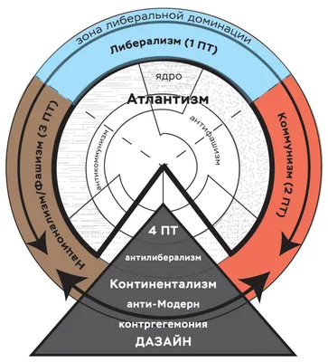 Национализм: преступная фикция и идеологический тупик | сайт Института  Царьграда