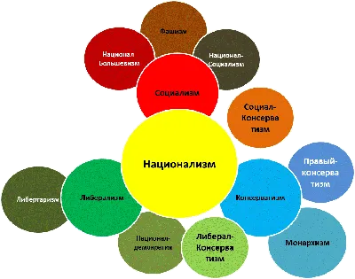 Национализм как следствие капитализма