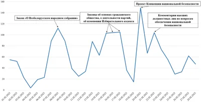 Национальная безопасность Российской Федерации: проблемы укрепления  государственно-правовых основ – тема научной статьи по праву читайте  бесплатно текст научно-исследовательской работы в электронной библиотеке  КиберЛенинка