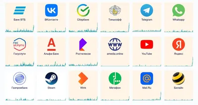 ВКонтакте не работает? Состояние и проблемы. Детектор сбоев
