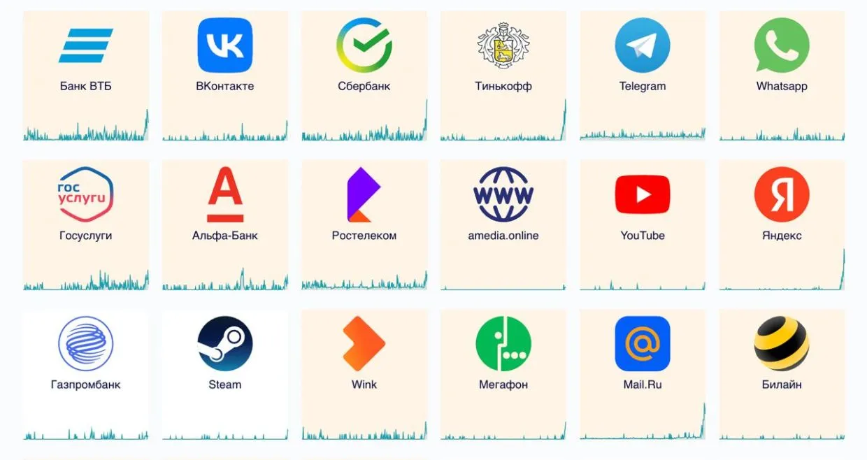 ВКонтакте не работает? Состояние и проблемы. Детектор сбоев ВКонтакте не работает? Состояние и проблемы. Детектор сбоев