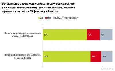 Поделки на 8 марта своими руками: красивые и оригинальные в школу и садик