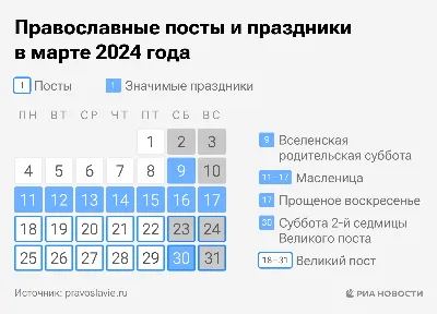 ВПР в 4 классе. Окружающий мир, задание 9 | Обучалочка | Дзен