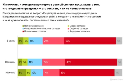 Как не надо поздравлять с 8 Марта - Лайфхакер