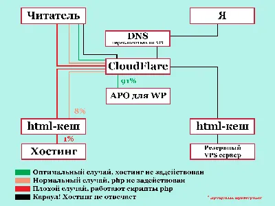 В России не работает интернет, не работают сотни сайтов рунета - Апостроф