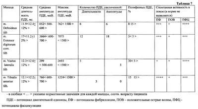 ПИЩЕВАРИТЕЛЬНАЯ СИСТЕМА - презентация, доклад, проект