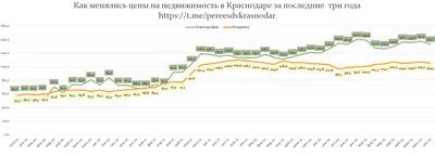 Купить однокомнатную квартиру в Краснодаре от застройщика | ГК ИНСИТИ