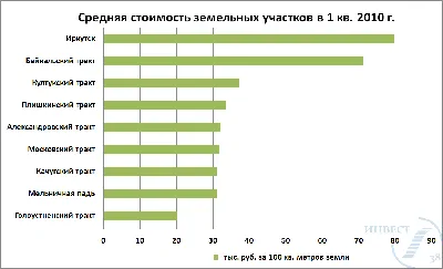 Жилье для переселенцев строят в Иркутске с опережением графика | 23.08.2022  | Новости Усолье-Сибирского - БезФормата