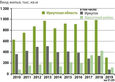 Строительная компания ГРАНДСТРОЙ. Иркутск, тел.+7 (3952) 55-15-15