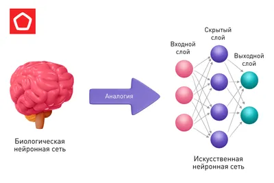 Базовые принципы нейрокомпьютинга, или Почему параллелизм важнее скорости /  Offсянка