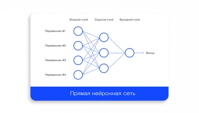 Искусственные Нейронные Сети. Практическое применение. | Искусственный  Интеллект в бизнесе | Дзен