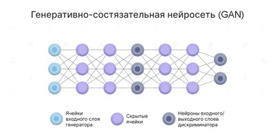 Нейронные сети и Android: как их создавать и использовать в мобильных  приложениях / Хабр