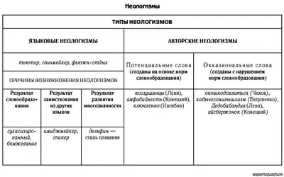 ГЕОГРАФОЧКА - авторский блог Лилии Павловны Казанцевой: Десять модных слов,  или Неологизмы в учительском лексиконе