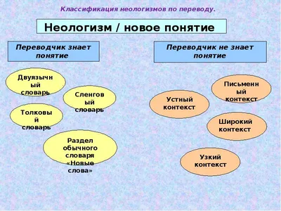 Неологизмы войны - какие интересные слова появились после 24 февраля 2022  года - 24 Канал - Учеба