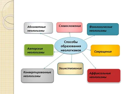 PPT - Неологизмы, возникающие в результате социально-политических коллизий  PowerPoint Presentation - ID:2708196