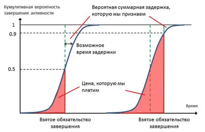 Неопределенность в отношеиях: как из этого выйти? | Квантовая трансформация  МАК | Дзен