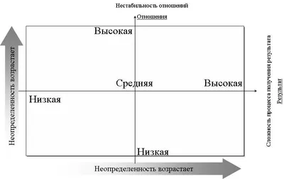 Набоков и неопределенность:Случай \"Истинной жизни Себастьяна Найта\" -  купить в Юмаркет, цена на Мегамаркет