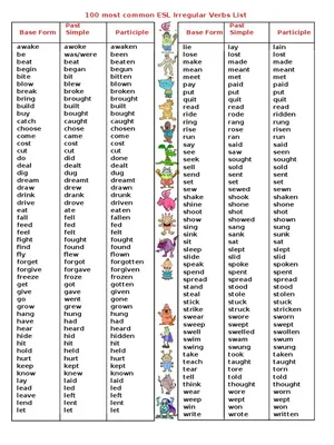 Как одолеть неправильные глаголы бесплатно и без СМС | Пикабу