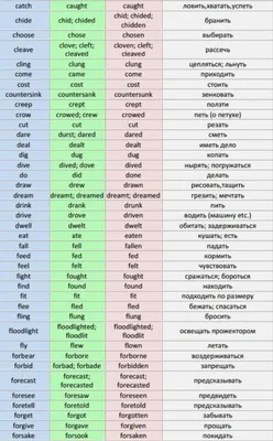 НЕПРАВИЛЬНЫЕ ГЛАГОЛЫ В АНГЛИЙСКОМ | LifeiSimpLe | Дзен