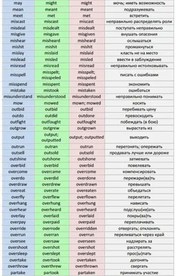 НЕПРАВИЛЬНЫЕ ГЛАГОЛЫ В АНГЛИЙСКОМ | LifeiSimpLe | Дзен