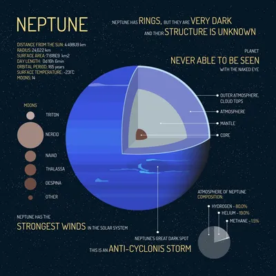 There's a funny atmosphere on Neptune… | University of Oxford