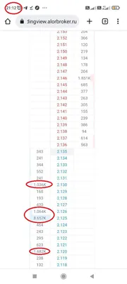 Невеселые заметки. Близость на расстоянии | Тейдев Виктор - купить с  доставкой по выгодным ценам в интернет-магазине OZON (226130326)