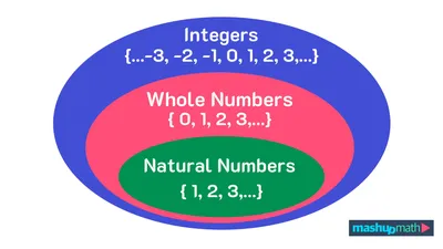 Free number chart 1-20 - ESL Vault