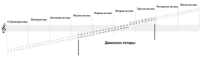 Блокнот Нотные Знаки Белые на Черном купить в интернет магазине | Цена 390  руб | Популярные иллюстрации