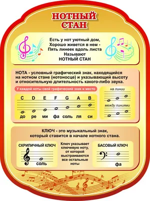 Обои на рабочий стол Нотные знаки на голубом фоне, обои для рабочего стола,  скачать обои, обои бесплатно