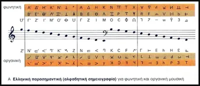 Звезды графического дизайна на выставке «Нотные знаки»