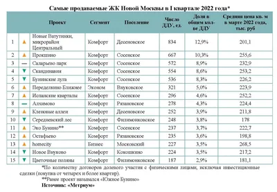 Согласован дизайн-проект новостройки в районе Чертаново Северное — Комплекс  градостроительной политики и строительства города Москвы