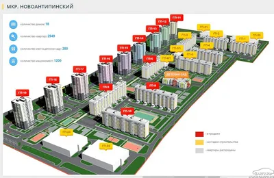 Микрорайон «Новоантипинский» | Цены, планировки