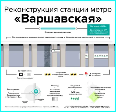 В московском метро разместили копии схемы с подписью президента РФ | РИА  Новости Медиабанк