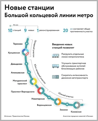 Какие станции метро откроются в Москве в 2023 году - 2 января 2023 - msk1.ru