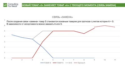 Добавили новый товар!!!