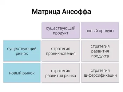 Создание нового товара и жизненный цикл товара - презентация онлайн