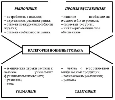 Карточка товара на Озон: как создать в личном кабинете селлера и через  SelSup