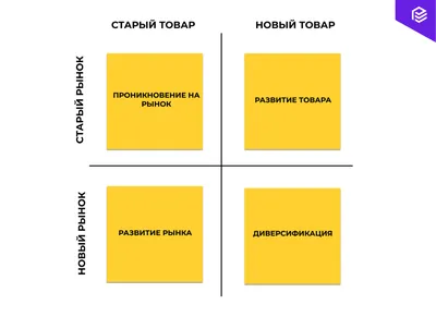 Карточки товара на OZON – как заполнить и загрузить правильно