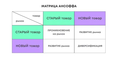 Стратегия проникновения на рынок: кому и как применять