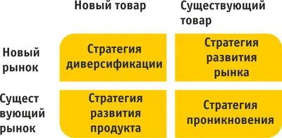 Продвижение нового товара (продукта): 5 советов