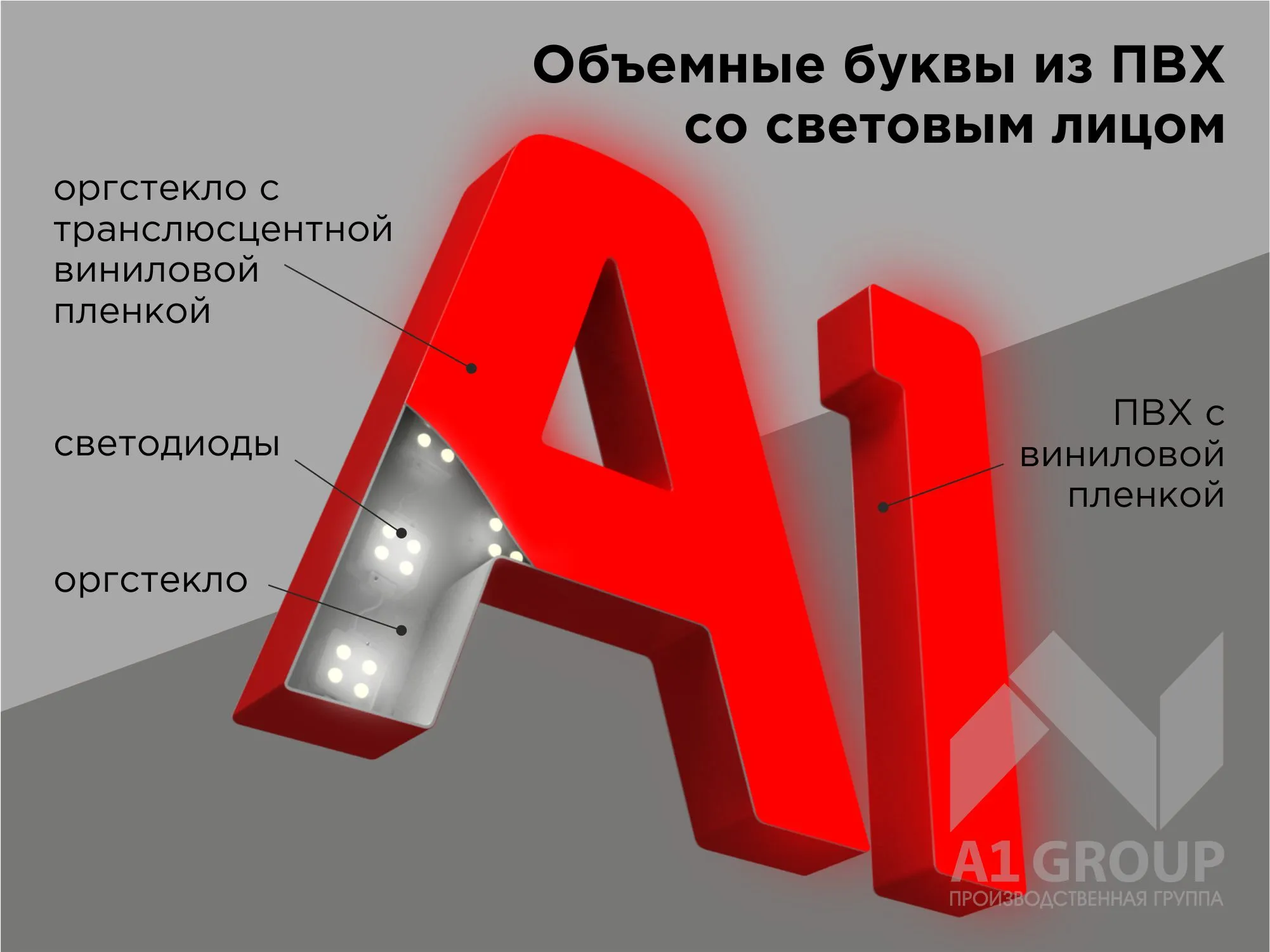 Объемные буквы с открытыми светодиодами - Навигатор Стиль Объемные буквы с открытыми светодиодами - Навигатор Стиль