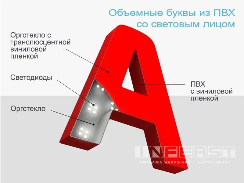 Объемные буквы из кубиков. Алфавит. Векторный рисунок. Stock Vector | Adobe Stock Объемные буквы из кубиков. Алфавит. Векторный рисунок. Stock Vector | Adobe Stock