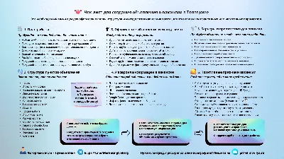 ОБЪЯВЛЕНИЕ: Филиал «Научно-практический центр санитарно-эпидемиологической  экспертизы и мониторинга» РГП на ПХВ «Национального центра общественного  здравоохранения» МЗ РК объявляет конкурс на отбор фасилитаторов/лекторов и  участников по Глобальной ...