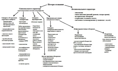 Купить плакат Обморок Пригодность Крукшанк Джордж от 290 руб. в арт-галерее  DasArt