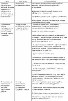 Картинки маникюров с отличными деталями