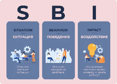 Обратная связь с сотрудниками — Как руководству компании реагировать на  обратную связь — Пульс Опрос — мотивация персонала через пульс опросы