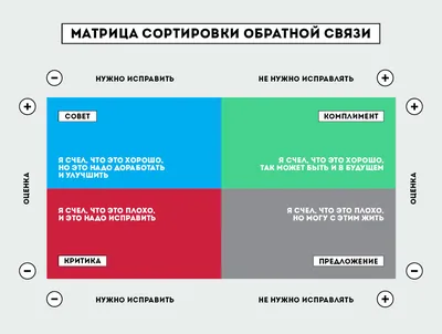 Обратная связь сотруднику: инструкция для HR специалиста